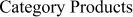Category Products